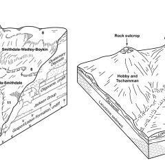 Block diagrams from published soil surveys.