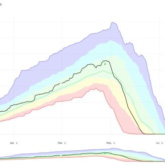 NWCC - AWS Plot